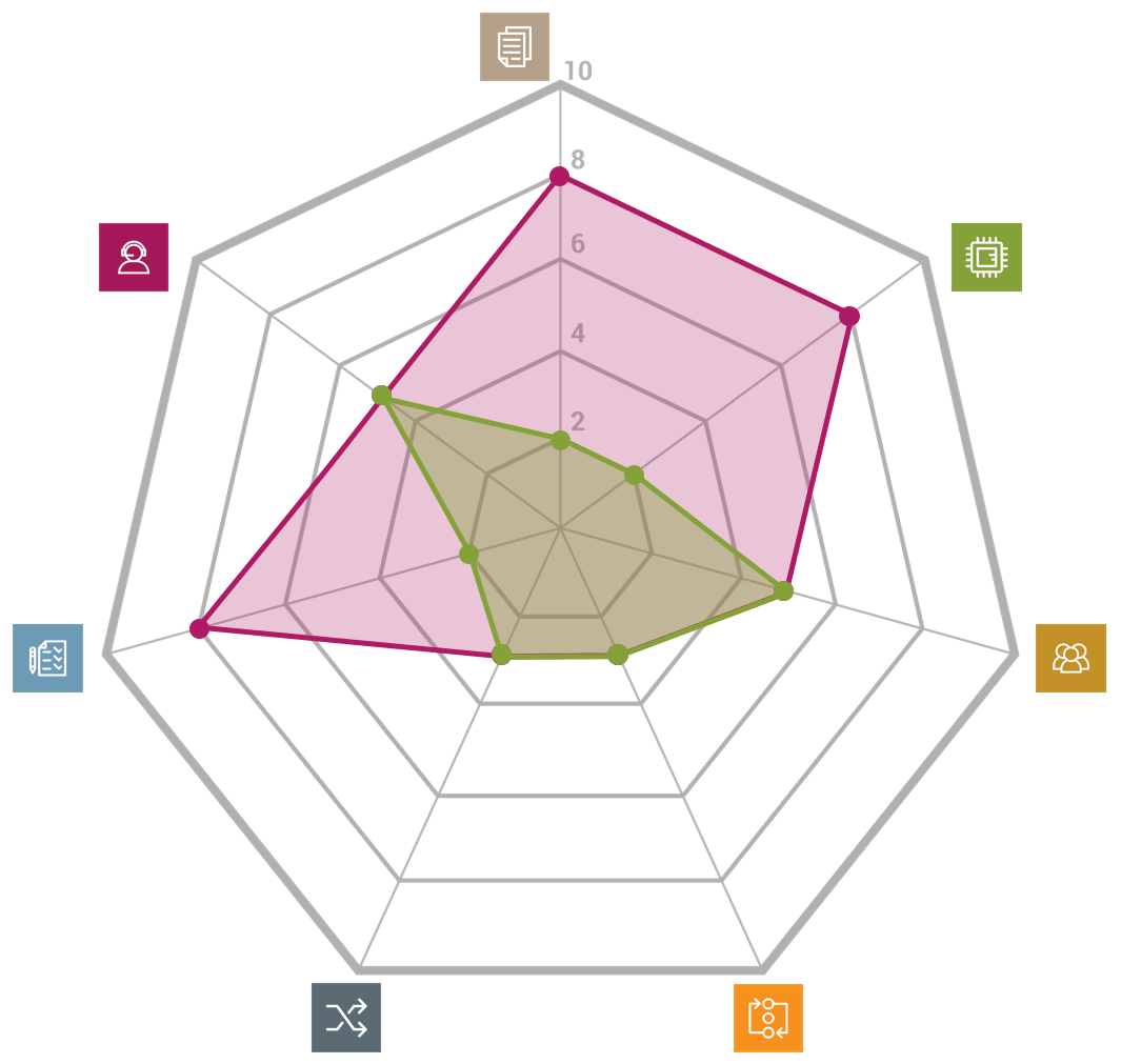 information-risk-assessments